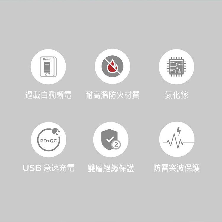 6尺 延長線 PD 快充 TypeC 延長線