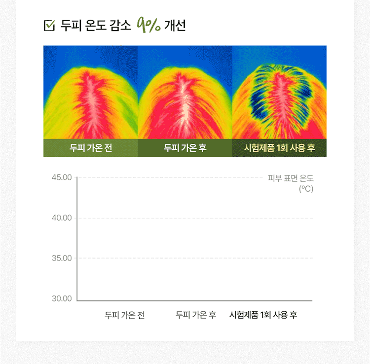 舒緩 韓國 清爽 韓國 舒緩 清爽