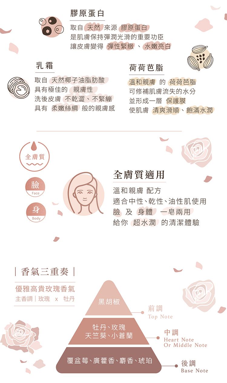 20251016154441567_750_0_80.jpg 牡丹 玫瑰 臺灣茶摳 身體清潔 玫瑰 身體清潔