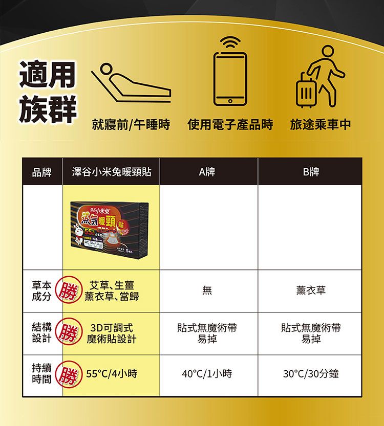 20251022164140348_750_0_80.jpg 舒緩 草本 暖頸貼 草本 暖頸貼 蒸汽