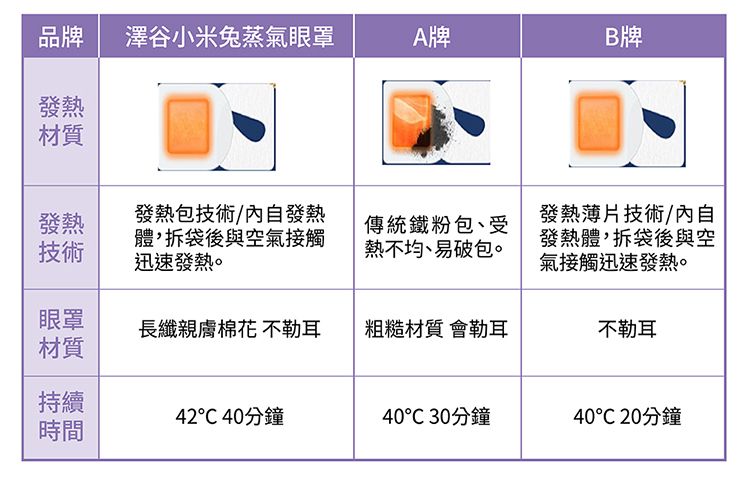 20251022173720409_750_0_80.jpg 玫瑰 香氛 薰衣草 玫瑰 薰衣草 香氛