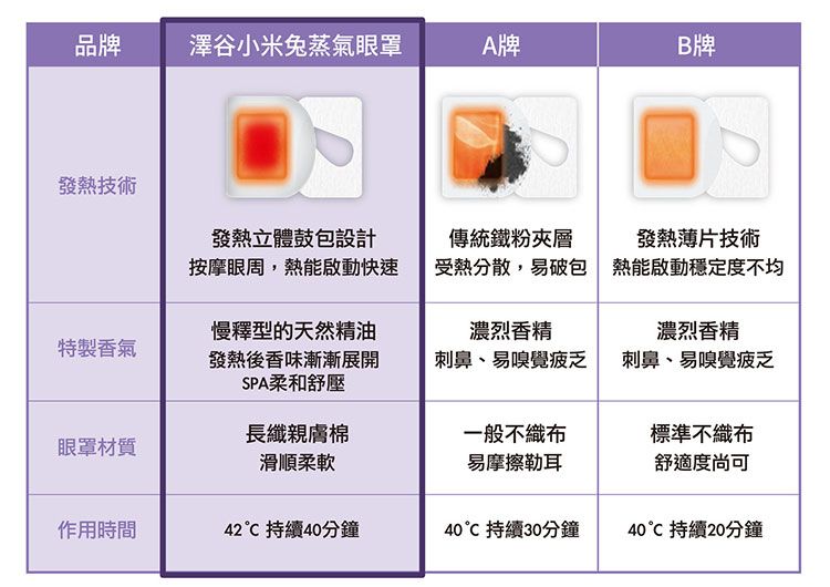 20251210115852883_750_0_80.jpg 玫瑰 香氛 薰衣草 玫瑰 薰衣草 香氛
