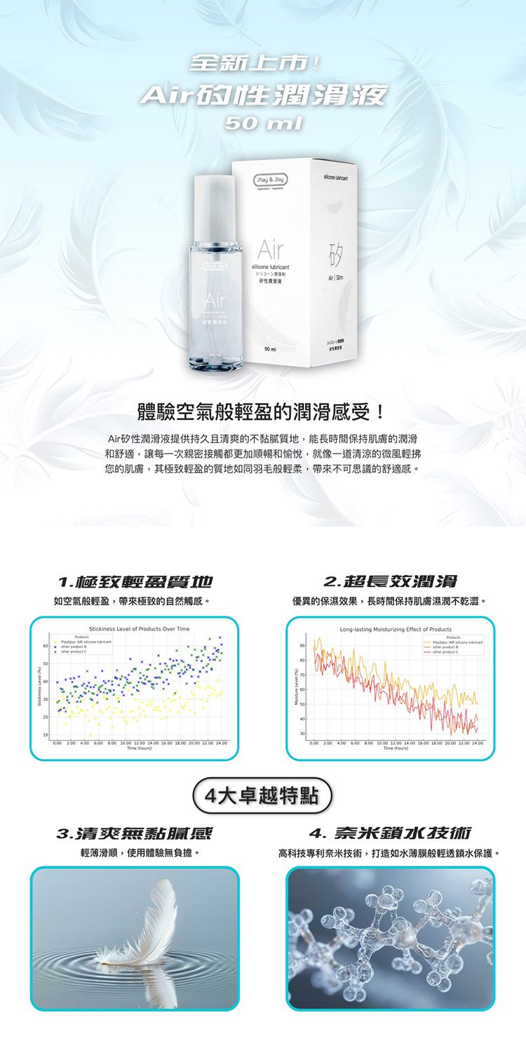 20251103164309186_750_0_80.jpg pH5.5 PLAY&JOY