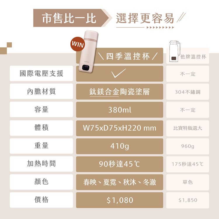 20251107091502711_750_0_80.jpg KINYO 陶瓷 溫控 KINYO 陶瓷 保溫