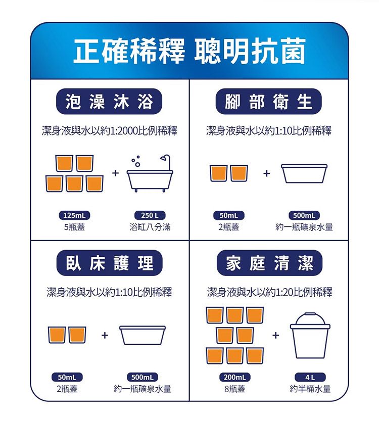 溫和 抗菌 沙威隆 抗菌 抗菌 Savlon