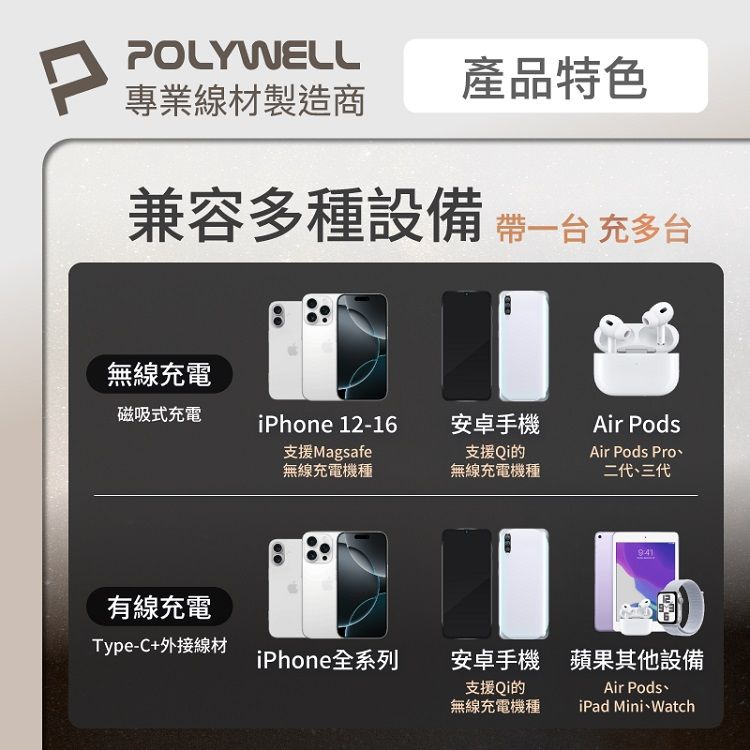 20251111142441477_750_0_80.jpg 磁吸 行動電源 LED Polywell 磁吸 無線充