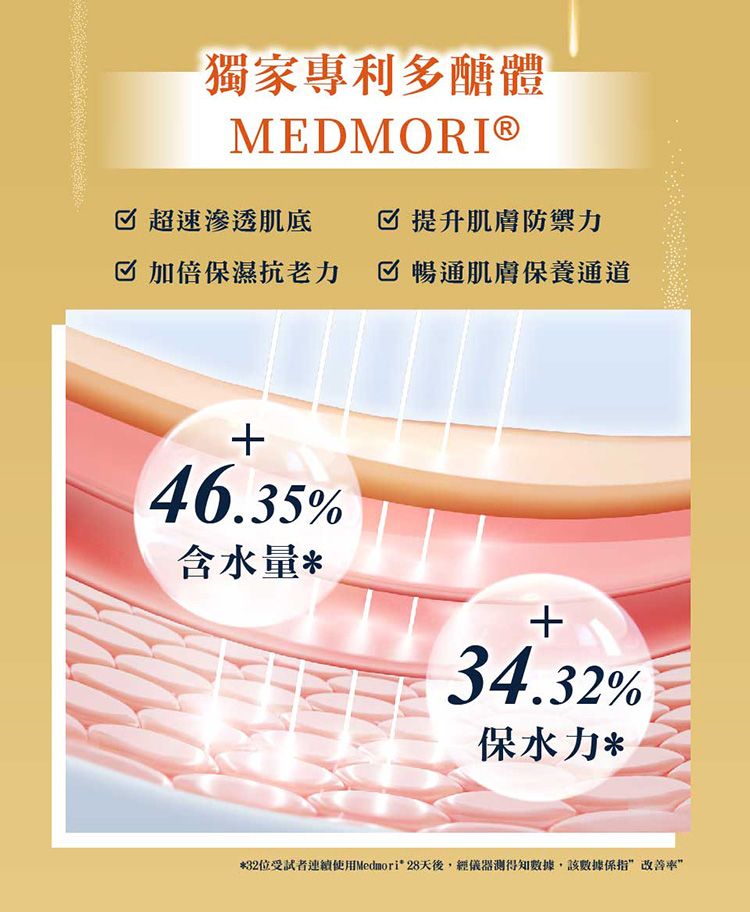 豐潤 保濕 保濕 修復 森田藥粧 保濕