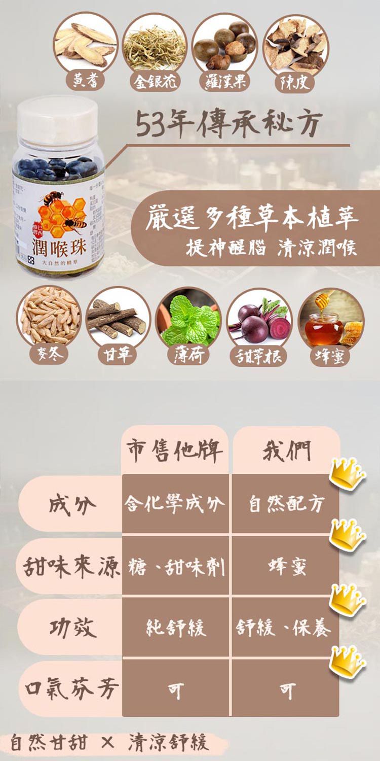 20251203143553560_750_0_80.jpg 蜂膠 甘草 潤喉 薄荷 草本 薄荷