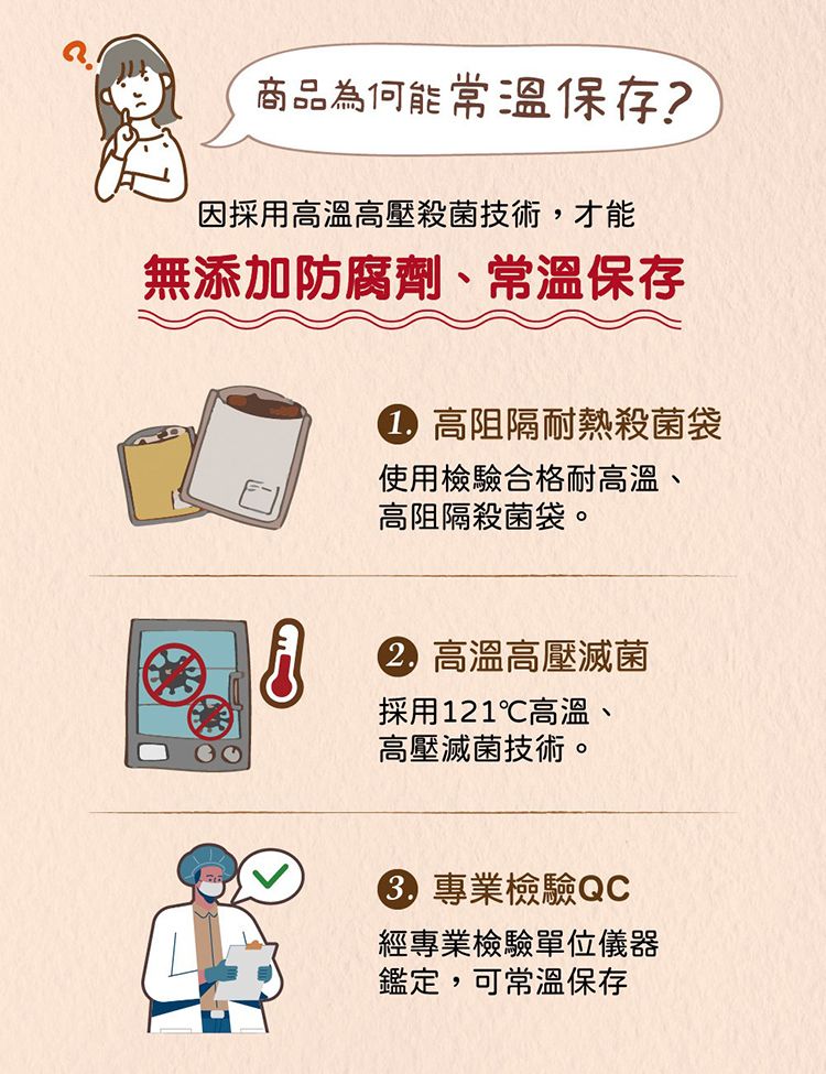 20251208092228052_750_0_80.jpg 無添加防腐劑 米大師 米飯 米大師 米飯 無添加防腐劑