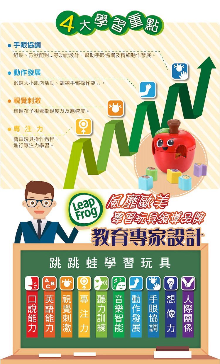 20251208095507927_750_0_80.jpg 跳跳蛙 英文 LeapFrog 英文 單字 LeapFrog