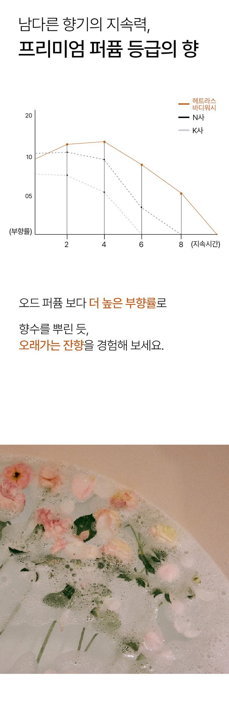 20251209120617658_750_0_80.jpg 韓國 保濕 韓國 香氛 保濕 沐浴乳