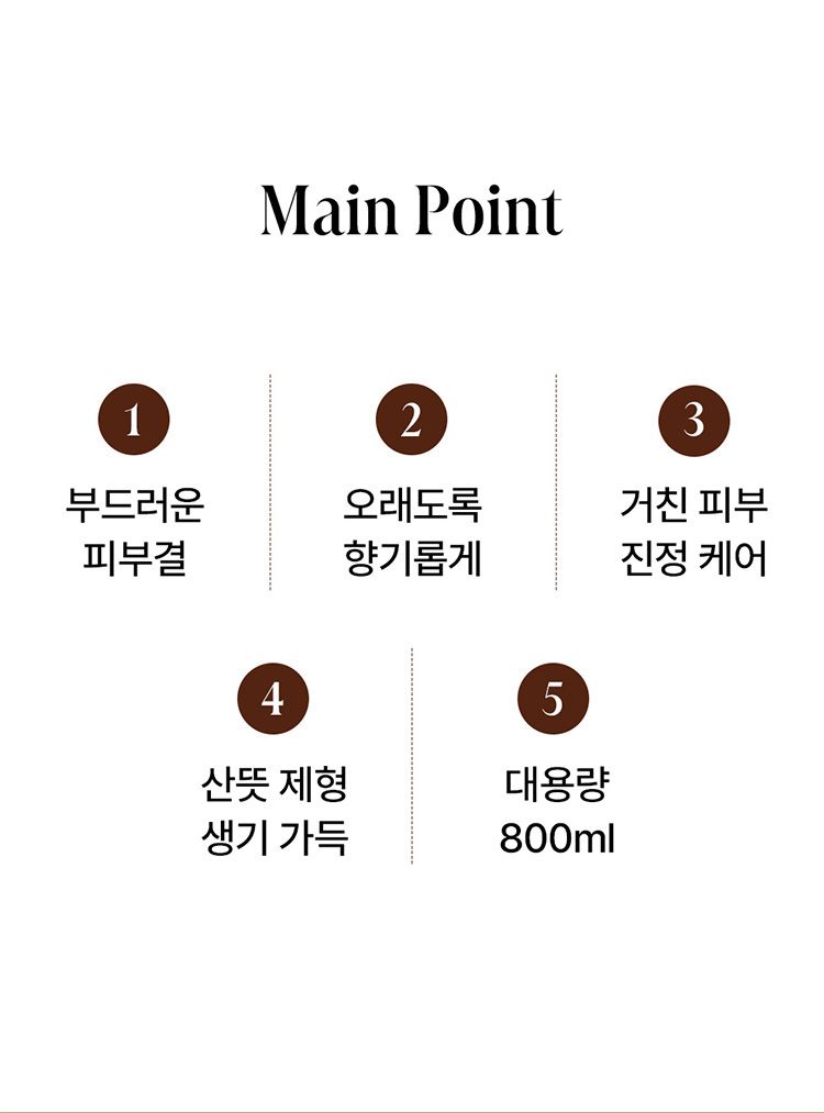 20251211155613351_750_0_80.jpg 豐潤 清爽 豐潤 身體乳 香氛 身體乳