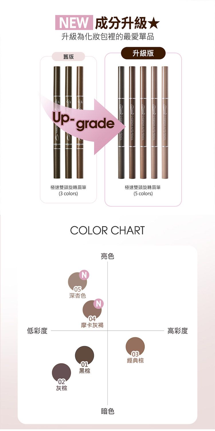 20251211163702250_750_0_80.jpg 韓國 眉筆 雙頭 眉筆 雙頭 韓國