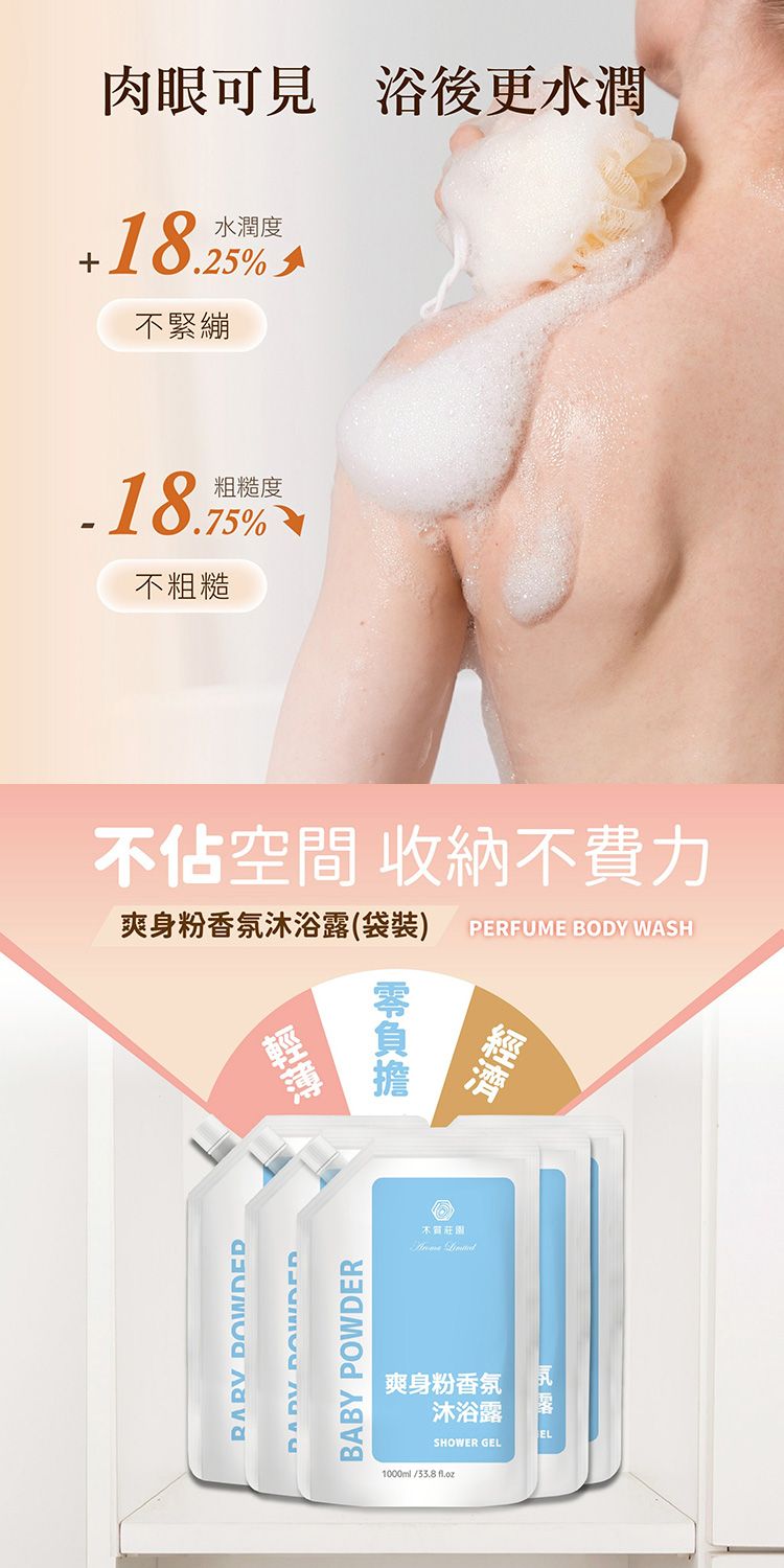 20251212164353128_750_0_80.jpg 溫和 沐浴露 香氛 沐浴露 溫和 清潔