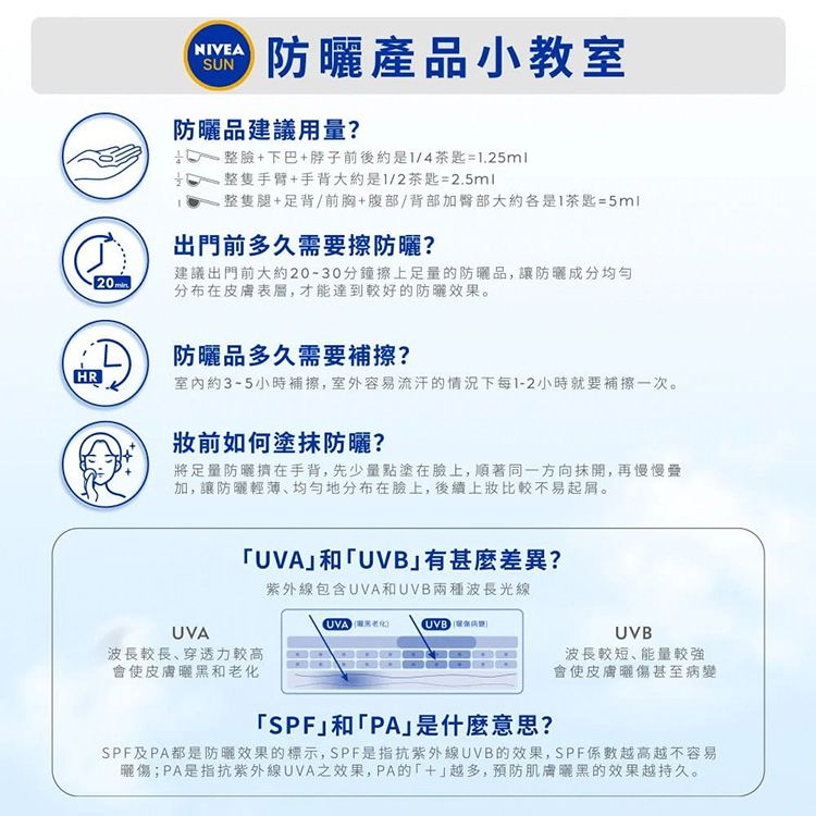 防曬 抗UV 妮維雅 防曬