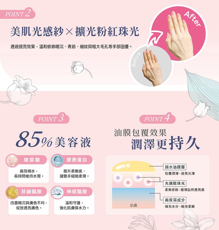 豐潤 保濕 保濕 防曬 保濕 護手霜