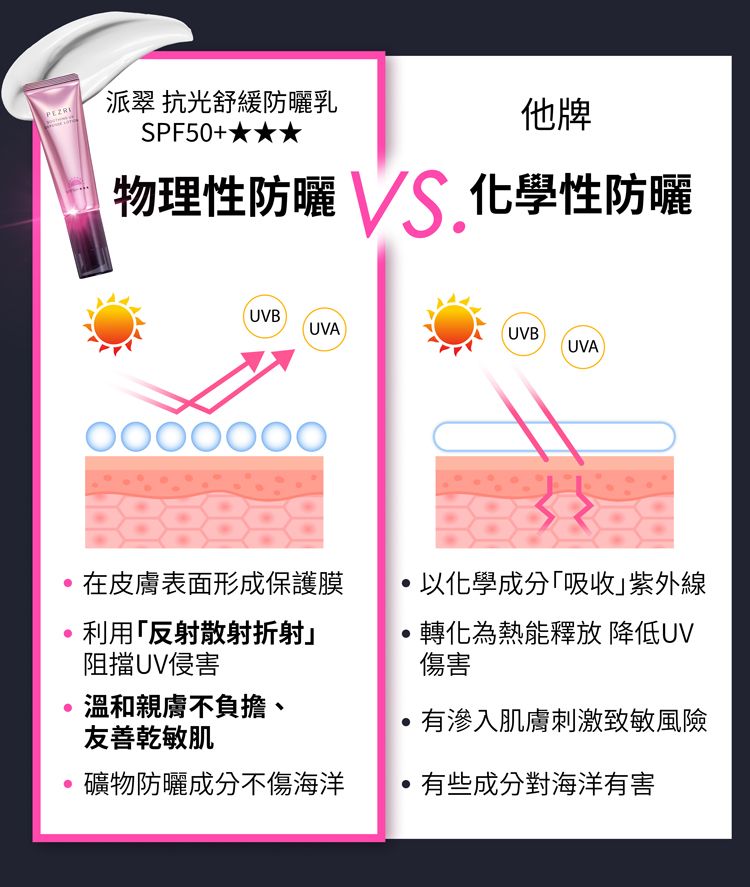 舒緩 修復 防曬乳 SPF50 修復 乳液