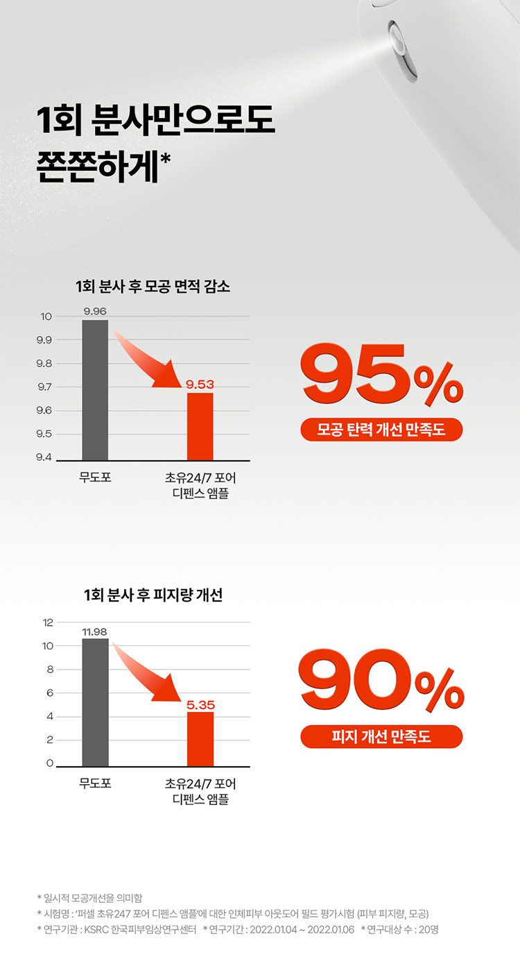 臉部保養 保濕 韓國 臉部保養 韓國 保濕