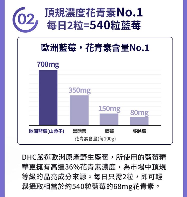 20260116102225216_750_0_80.jpg 30日份 DHC