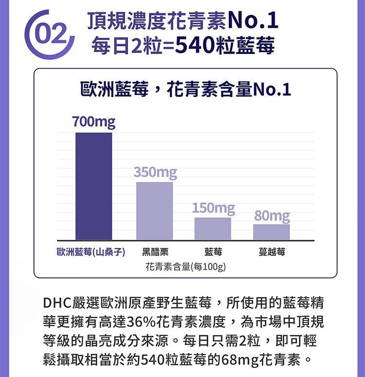30日份 DHC