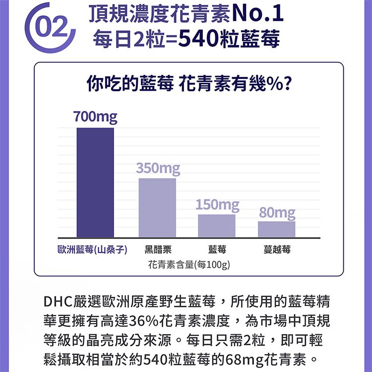 20260803100847211_750_0_80.jpg 30日份 DHC