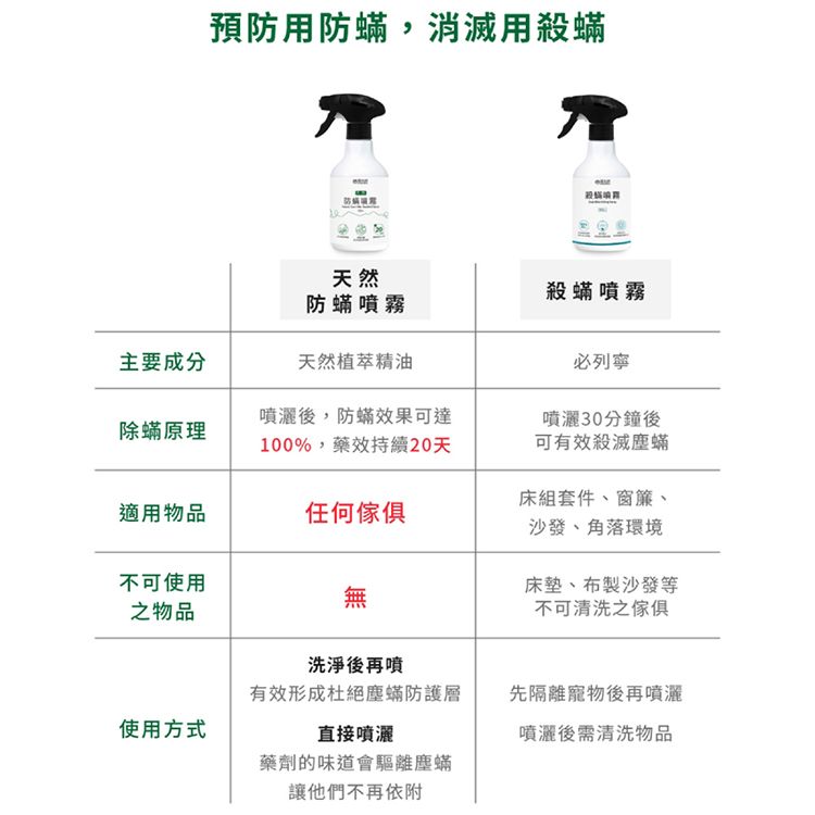 天然 噴霧 噴霧 HUKUROU 噴霧 福來朗