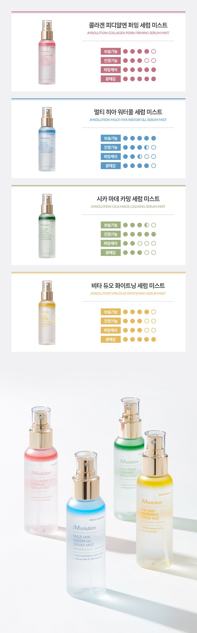 保濕 精華 韓國 精華 精華 玻尿酸