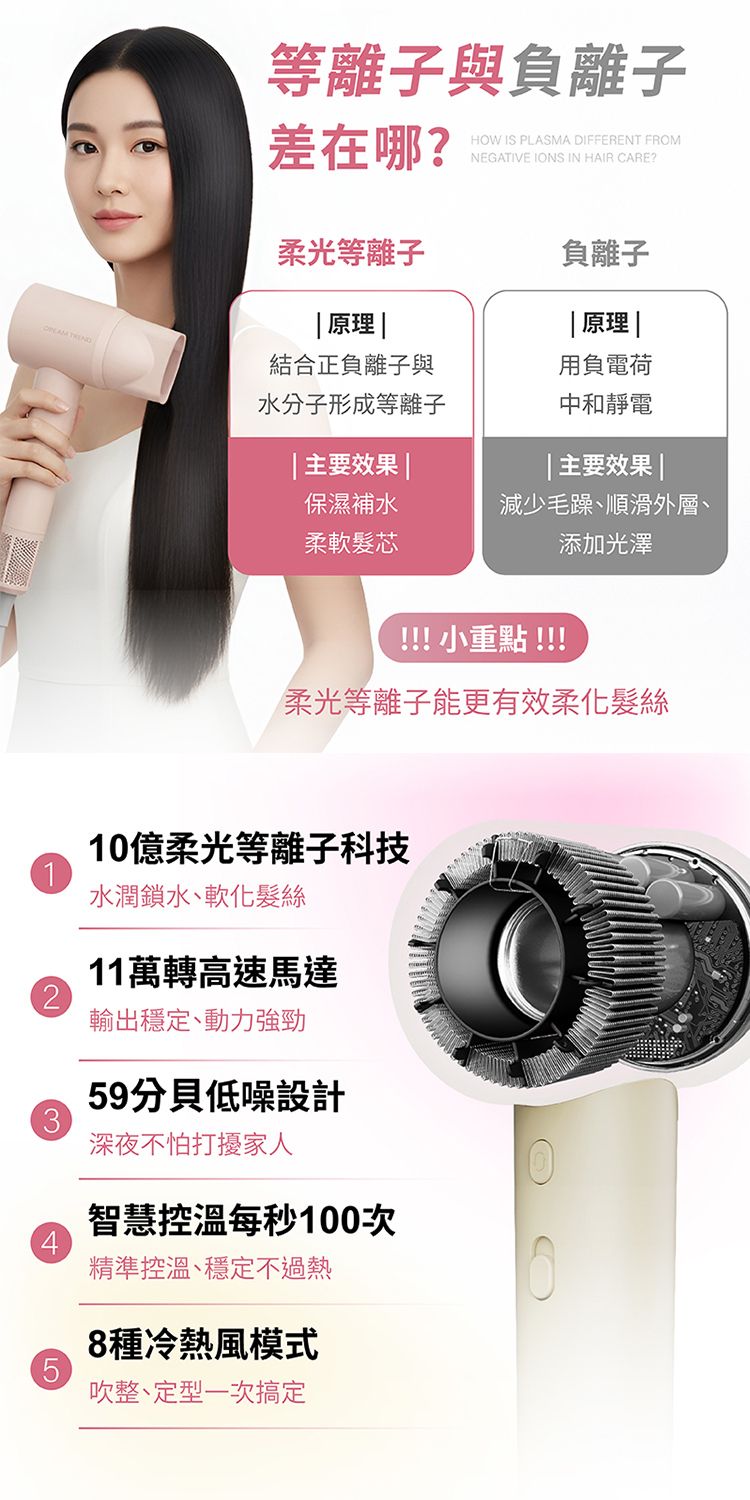 20260212112958618_750_0_80.jpg 護髮 吹風機 光澤 護髮 吹風機 粉