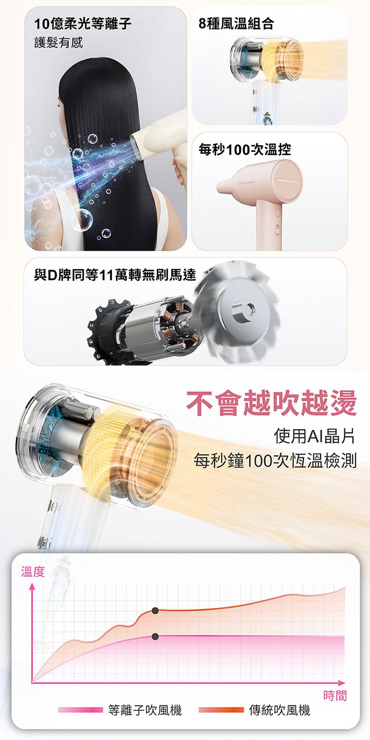 20260212112959962_750_0_80.jpg 護髮 吹風機 光澤 護髮 吹風機 粉