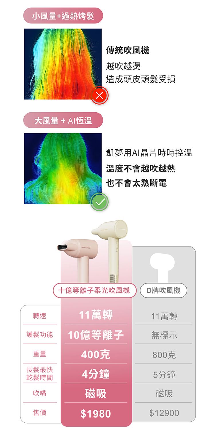 20260212113001159_750_0_80.jpg 護髮 吹風機 光澤 護髮 吹風機 粉