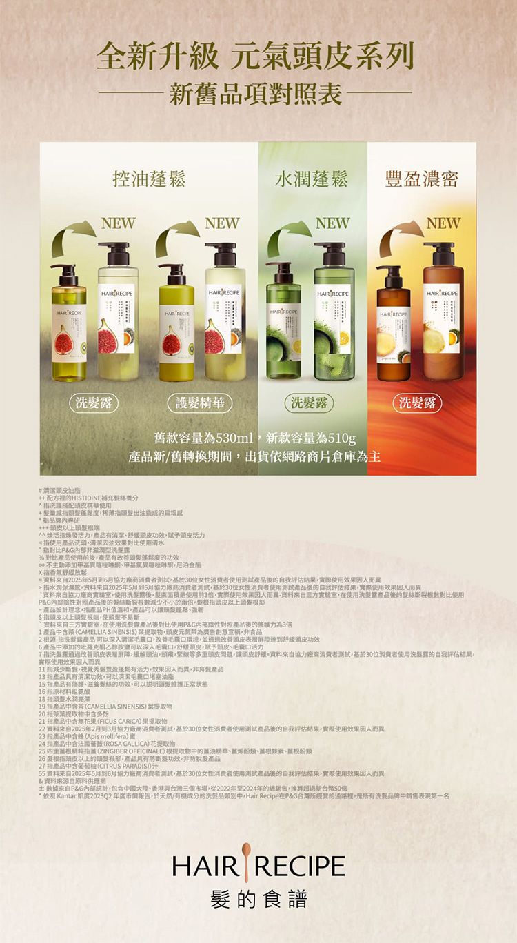 20260212171436224_750_0_80.jpg 蓬鬆 去油 洗髮露 去油 頭皮 去油