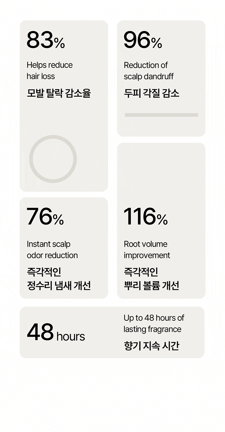 20260213110711416_700_0_80.gif 韓國 香氛 香氛 洗髮精 韓國 洗髮精