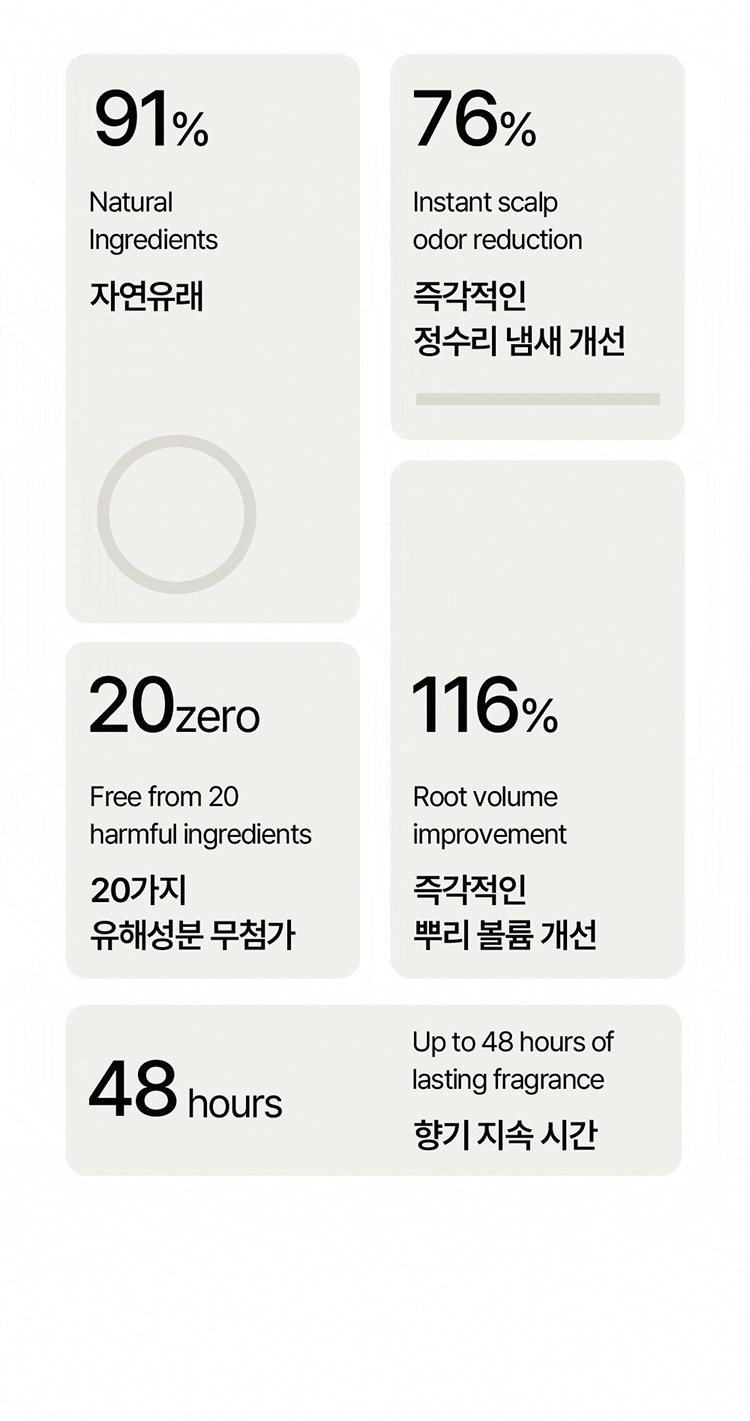 20260213110921386_700_0_80.gif 韓國 香氛 香氛 洗髮精 韓國 洗髮精