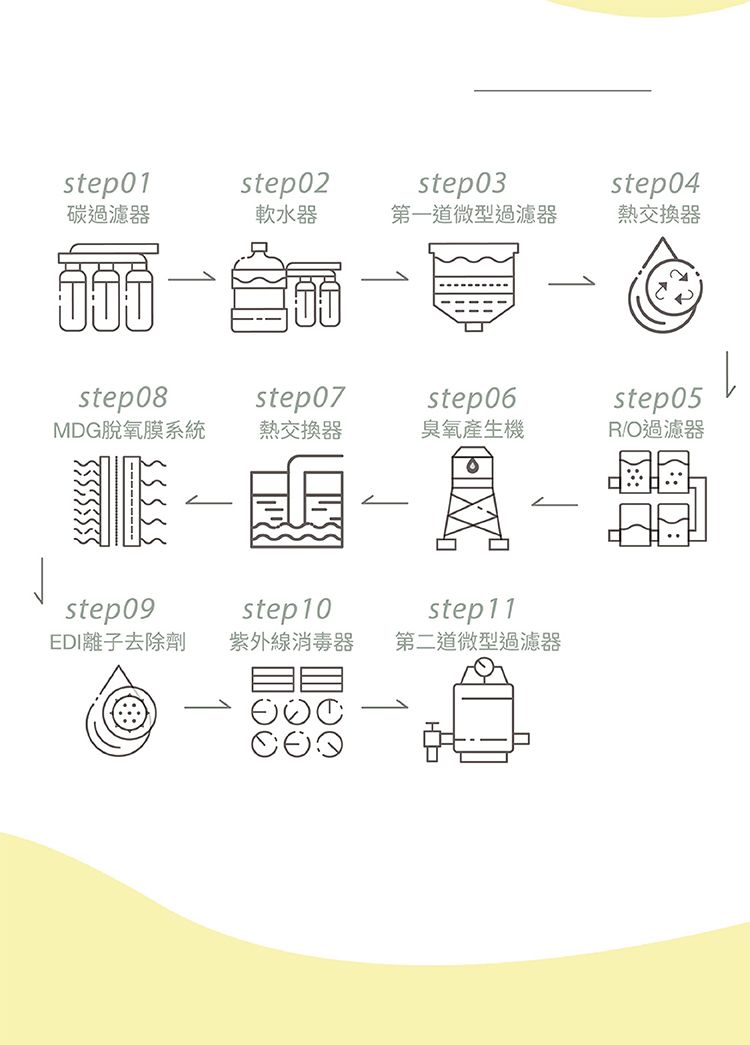 溫和 韓國 濕紙巾 溫和 溫和 清潔