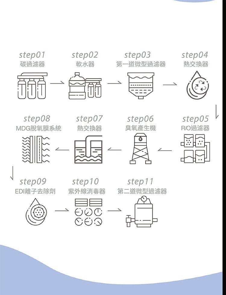 溫和 韓國 濕紙巾 溫和 溫和 清潔