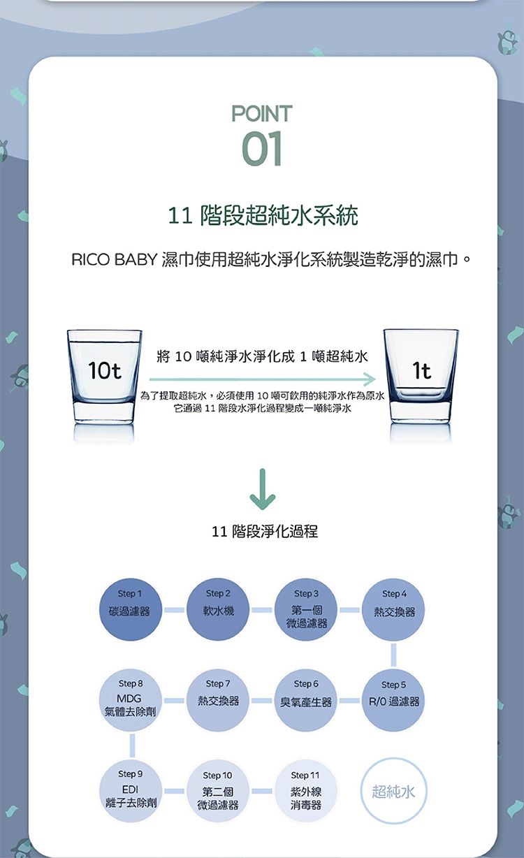 韓國 保濕 純水 濕紙巾 天然 保濕