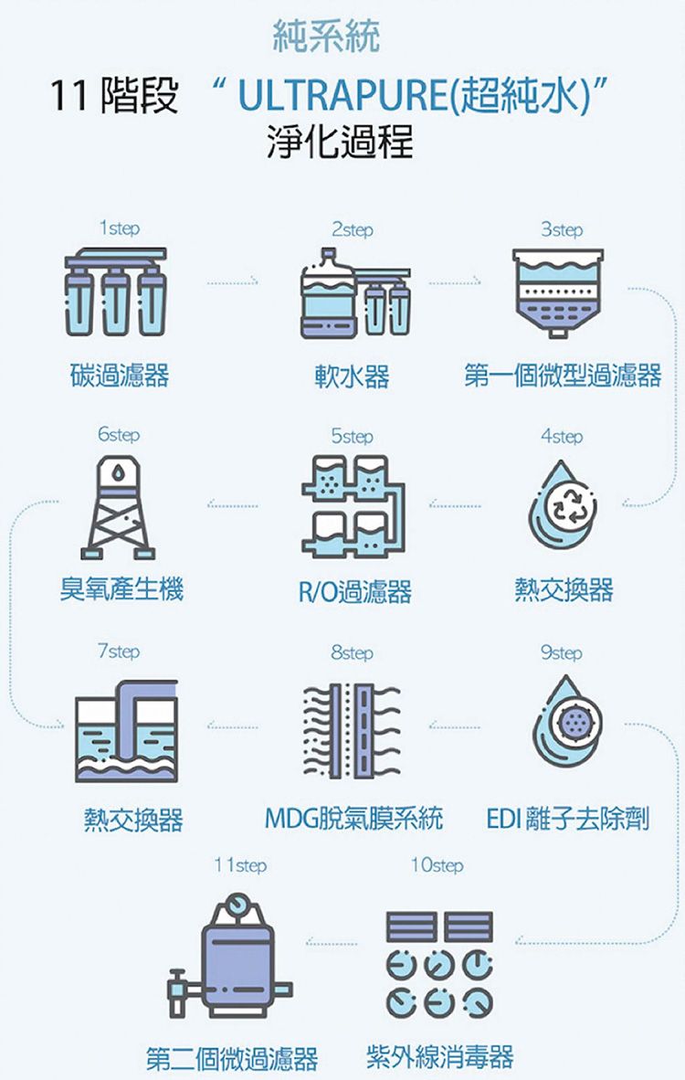 純水 濕紙巾 保濕 鎖水 韓國 濕紙巾