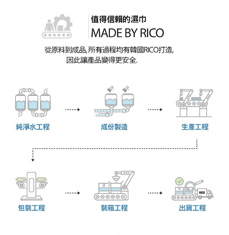 純水 濕紙巾 保濕 鎖水 韓國 濕紙巾