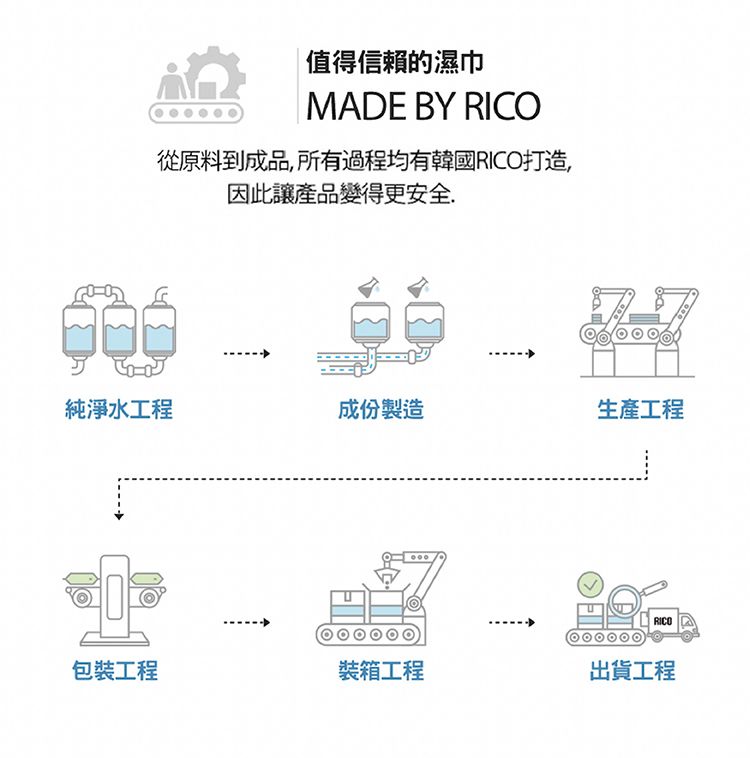 純水 濕紙巾 韓國 濕紙巾 清潔 濕紙巾