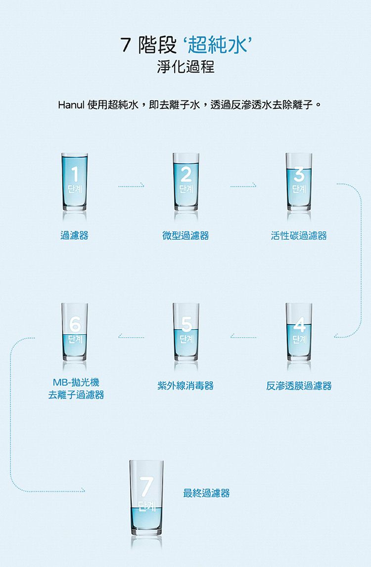 抗菌 濕紙巾 韓國 濕紙巾 韓國 紙巾