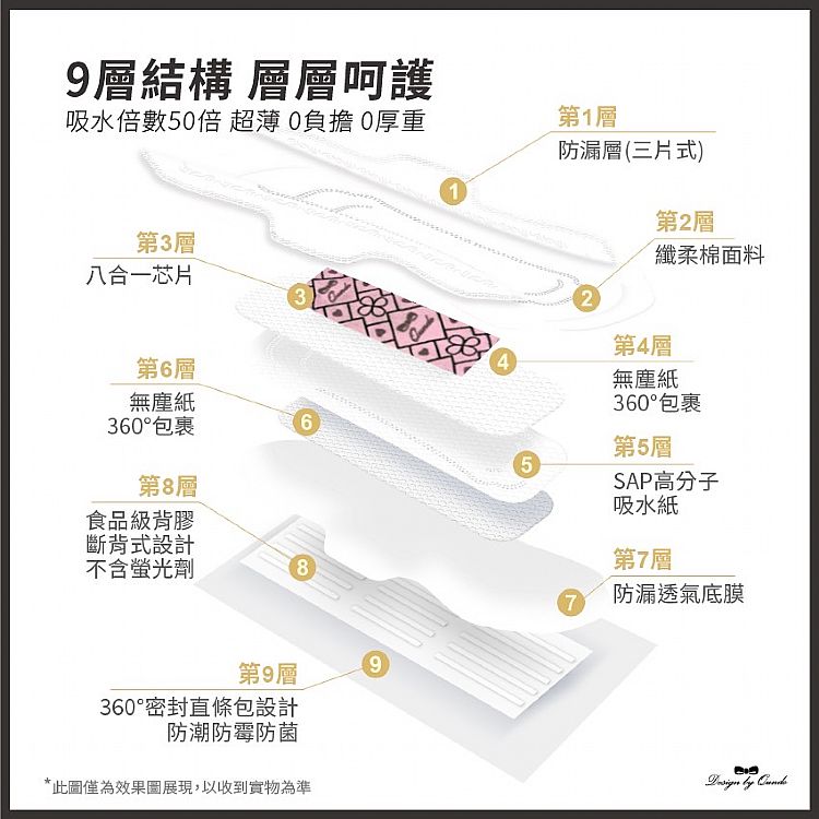 涼感 衛生棉 日用 衛生棉 抑菌 衛生棉