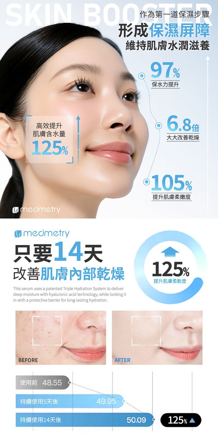 清爽 保濕 保濕 玻尿酸 清爽 玻尿酸