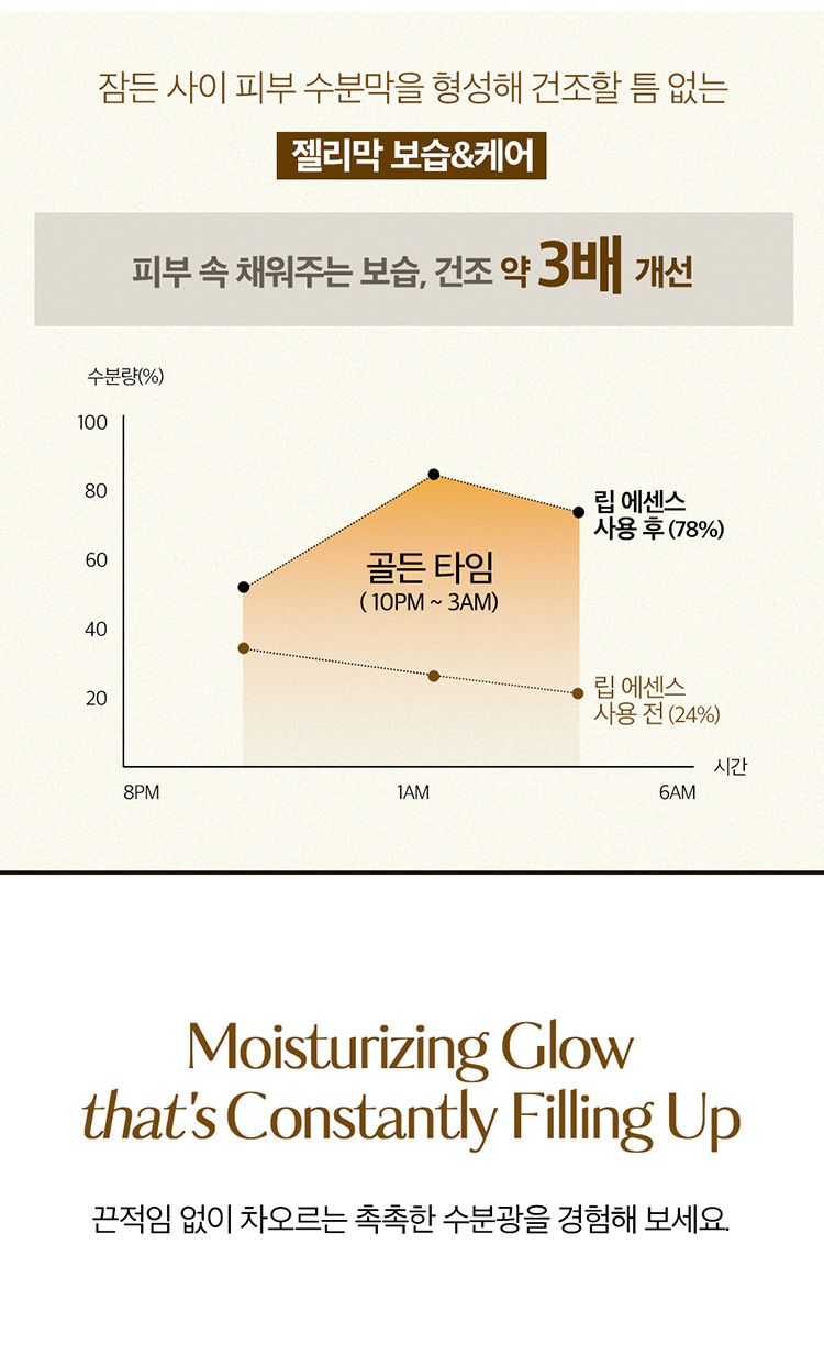 20260324112201894_750_0_80.jpg 韓國 香氛 豐潤 韓國 豐潤 香氛