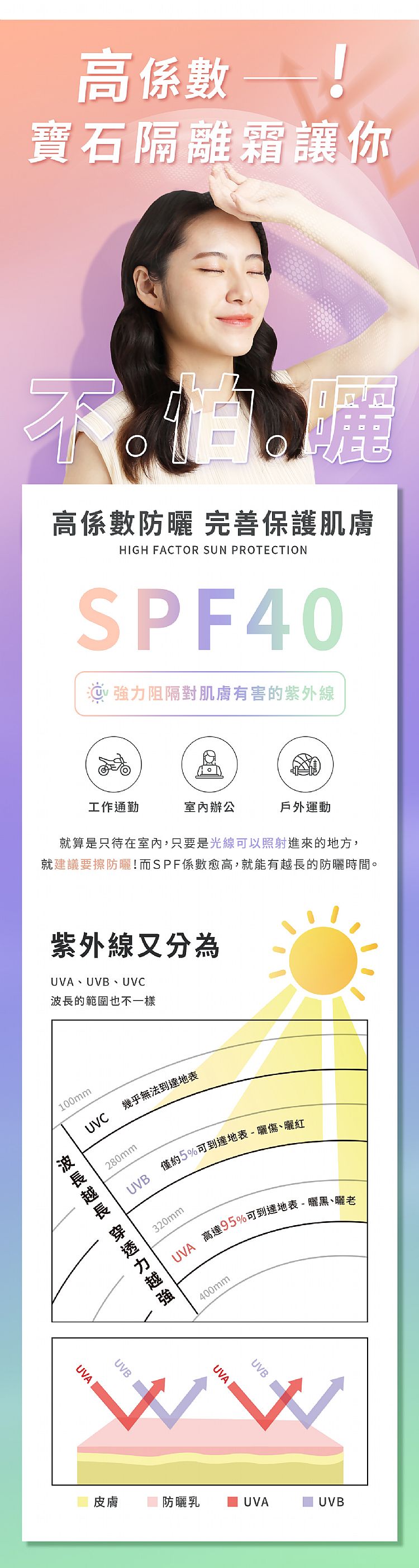 防曬 隔離霜 透亮 豐潤 豐潤 防曬