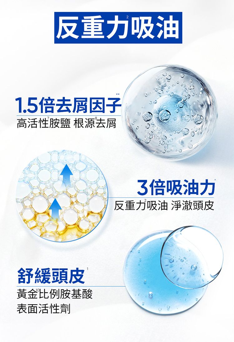 蓬鬆 去油 舒緩 去油 吸油 去油