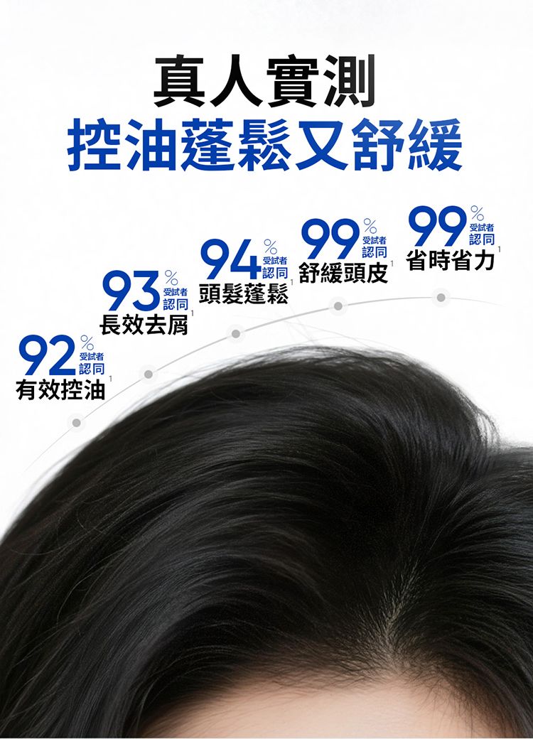 蓬鬆 去油 舒緩 去油 吸油 去油