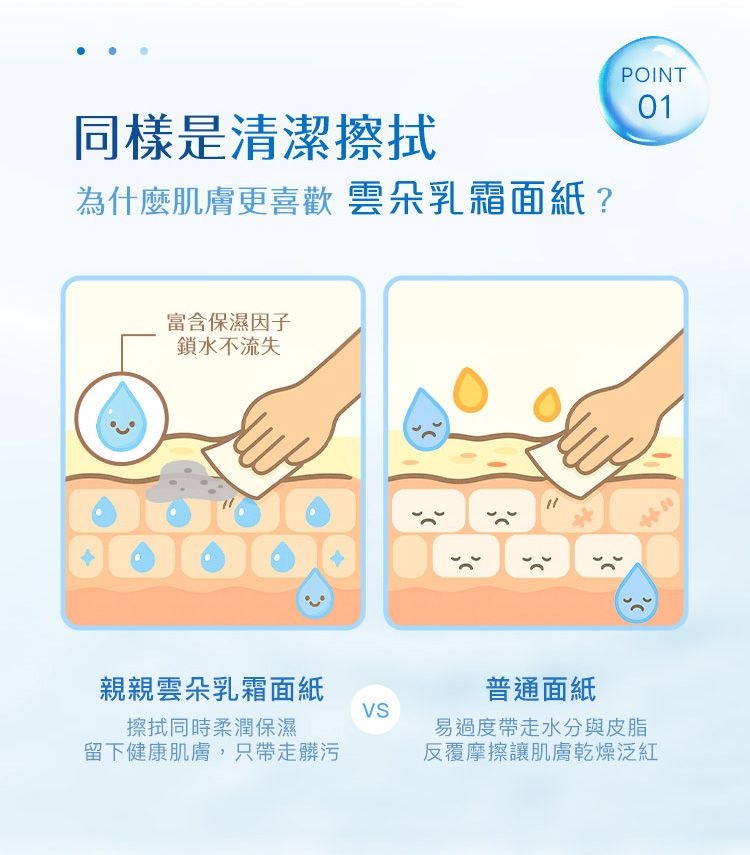 20260402091900068_750_0_80.jpg 親膚 親親 親膚 JIUJIU 敏弱肌 保濕