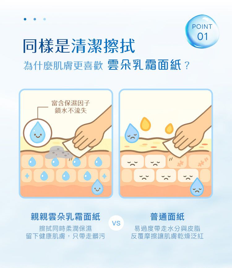 親膚 親親 親膚 JIUJIU 敏弱肌 保濕