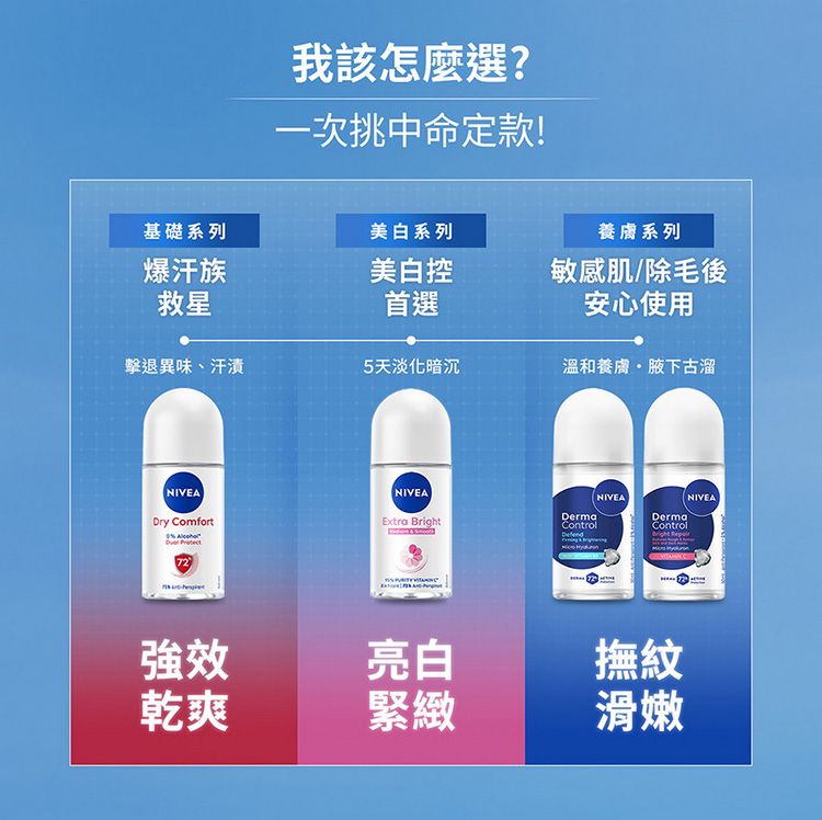 妮維雅 止汗 止汗 乾爽 乾爽 妮維雅