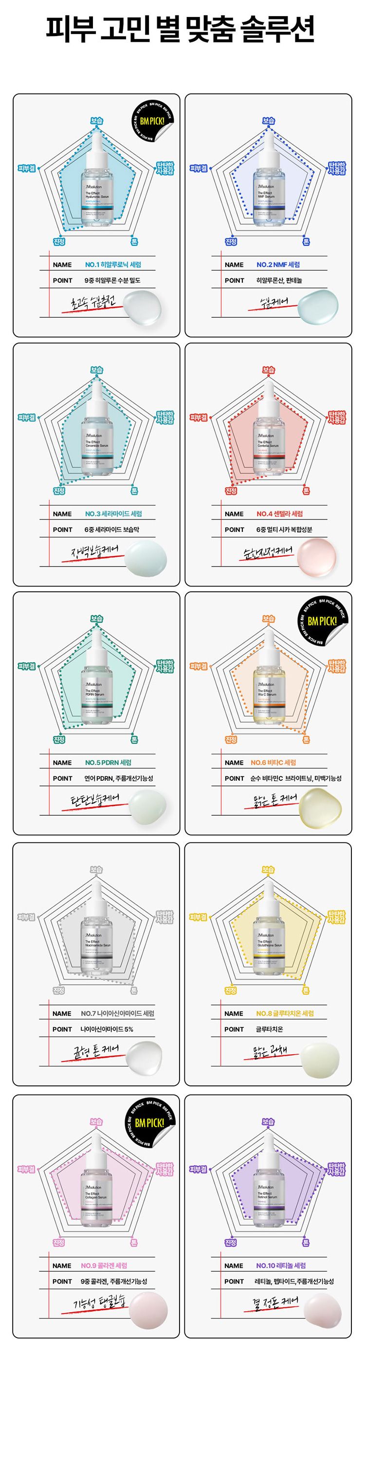 舒緩 保濕 保濕 精華液 保濕 精華